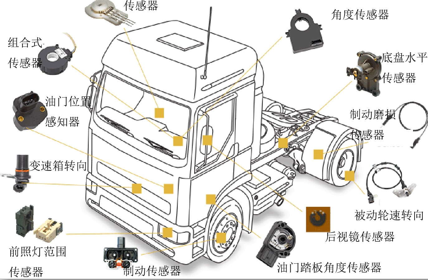 汽车内饰专用胶/汽车传感器用胶